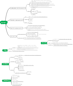 의학 - 안구 부속기, 시신경, 안구 신경 및 혈관
