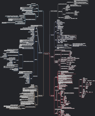 식품 공장 설계 - 공정 설계