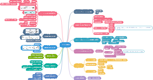 高分子化学を使わないラジカル重合マインドマップ