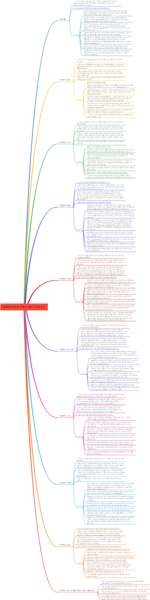 프로젝트 관리의 가장 이해하기 쉬운 본질