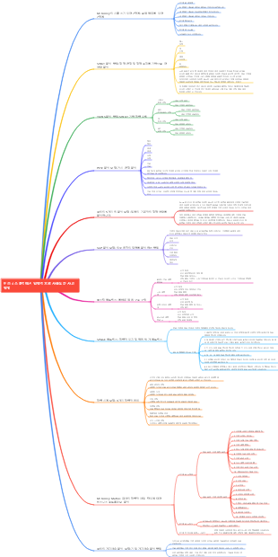 비즈니스 분석에서 일반적으로 사용되는 사고 방법