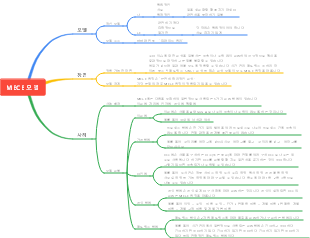 MECE 모델에 대해 알아보기