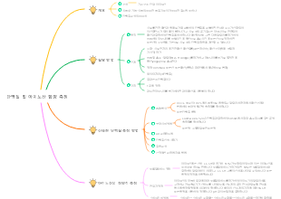 단백질과 아미노산 마인드맵