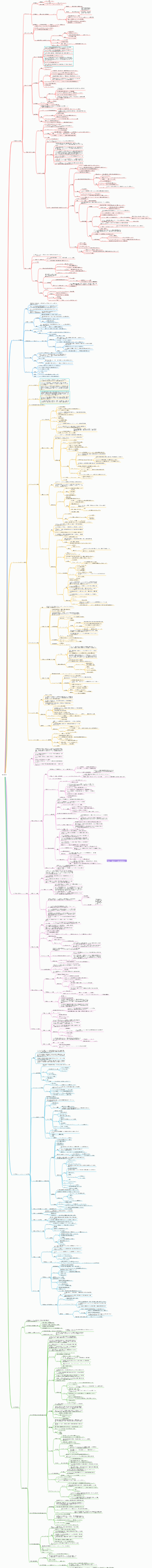 海外美術史マインドマップ_1