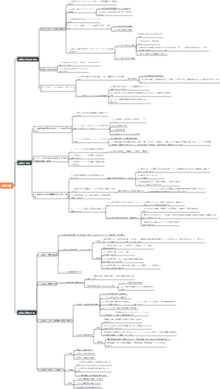 (1) 本質主義 1 - 芸術入門