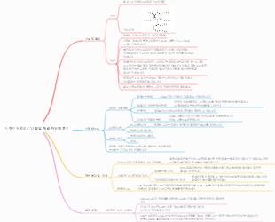 의학 - 디하이드로피리딘 칼슘 채널 차단제 분석