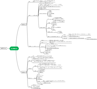 分析化学のマインドマップ 第 2 巻