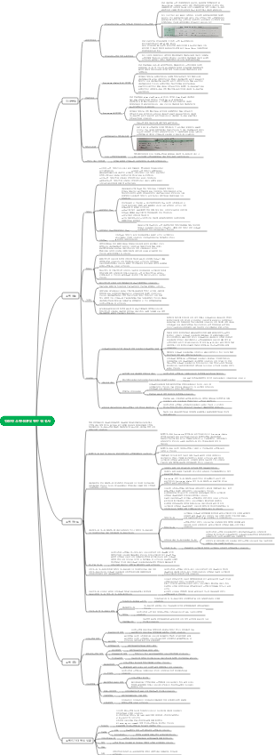 의학 - 소변 성분에 대한 현미경 검사