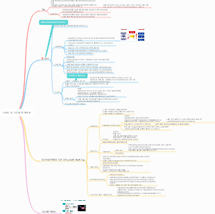 약리학 - 인슐린 및 기타 혈당강하제