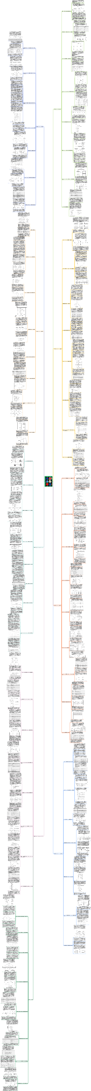 「ファーウェイのプロジェクト管理手法」読書メモ マインドマップ