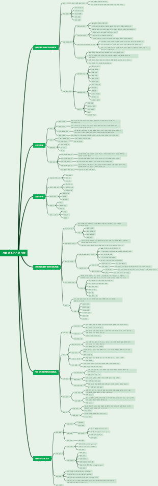 제품 관리자에게 필요한 직위 및 역량 요구 사항에 대한 지식