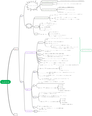 ウェブマインドマップ