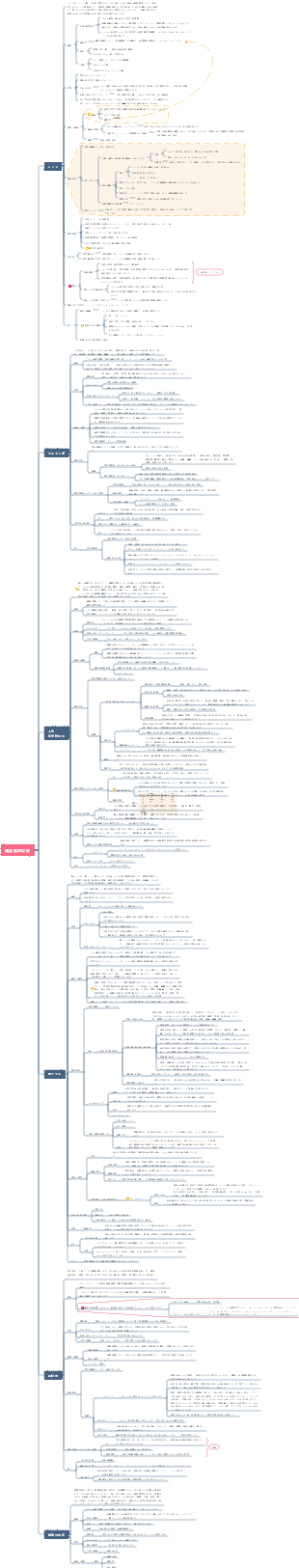 細菌感染症マインドマップ