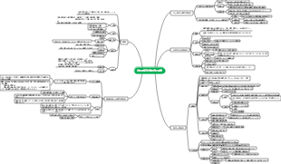 外科的感染症患者のための看護マインドマップ