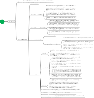 アルケンのマインドマップ