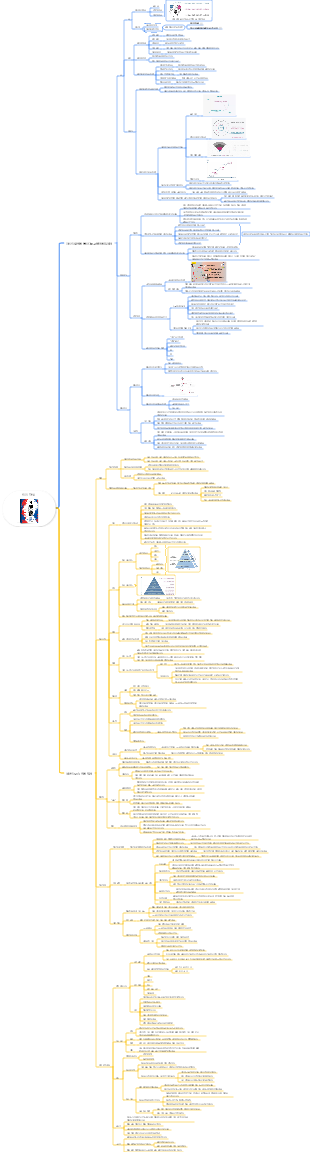 인지적 각성 자기 변화의 원동력 잠금 해제 마인드맵
