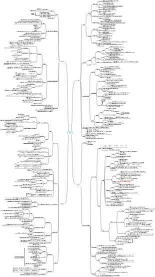 組織学および発生学の 4 つの基本組織のマインド マップ