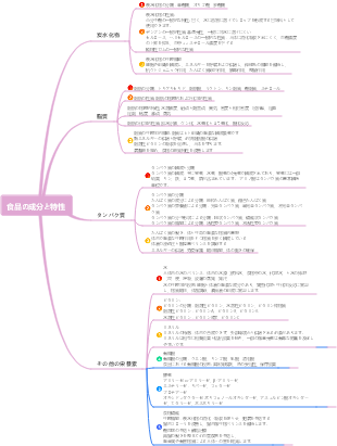 食品 - 成分と性質のマインド マップ