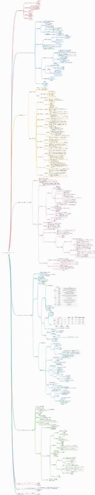ファーウェイのデータアプローチ