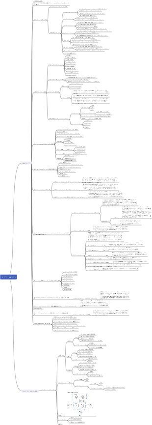 ファーウェイクラウドノートマインドマップ