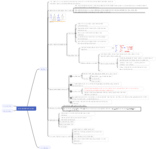 생물학-2장 유전공학 마인드맵을 위한 도구로서의 효소