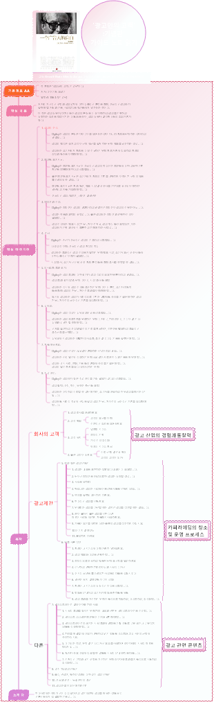 읽기 광고업자의 고백 읽기 노트 - 데이비드 오길비