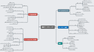海外マーケティング