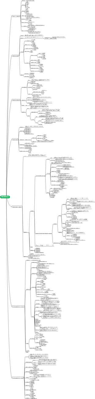 保険マインドマップ