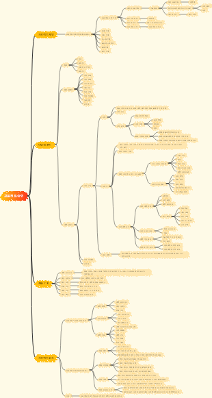 04 - 제품 관리자 - 프로젝트 수립