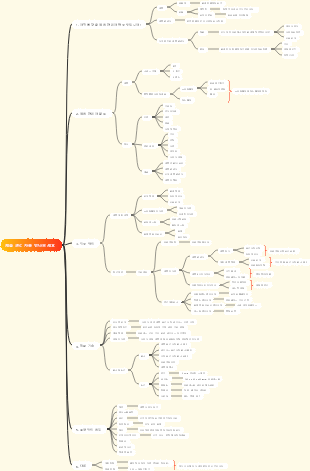 01-제품 관리자에 대해 알아보기