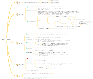 低カリウム血症マインドマップ