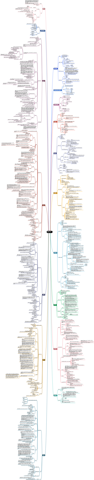 동물학 기초 마인드맵