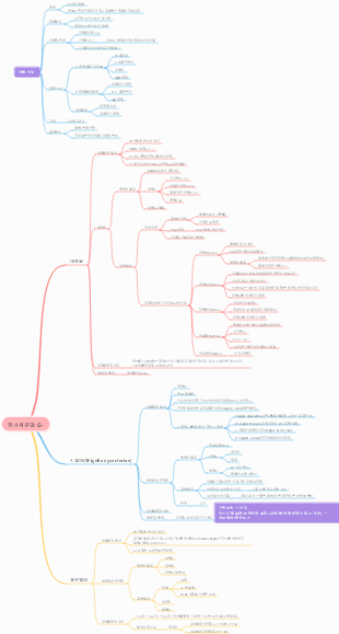 의료 미생물학 - 장간 박테리아 마인드 맵