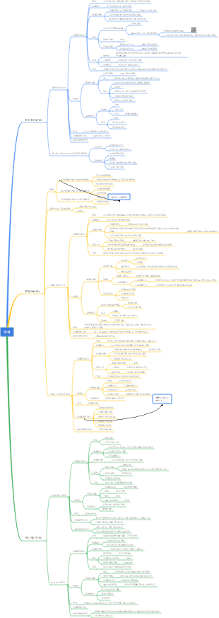 의료 미생물학 - 구균 마인드 맵