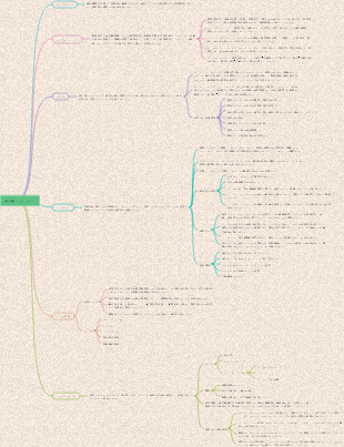 第 5 章 油圧補助コンポーネントのマインドマップ