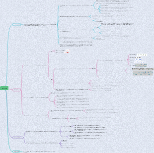 第6章 基本油圧回路マインドマップ