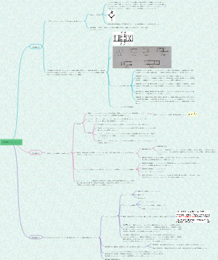 第 4 章 油圧制御コンポーネントのマインドマップ