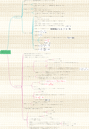 第 3 章 油圧アクチュエータのマインドマップ