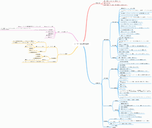 ユーザー成長運営戦略マインドマップ