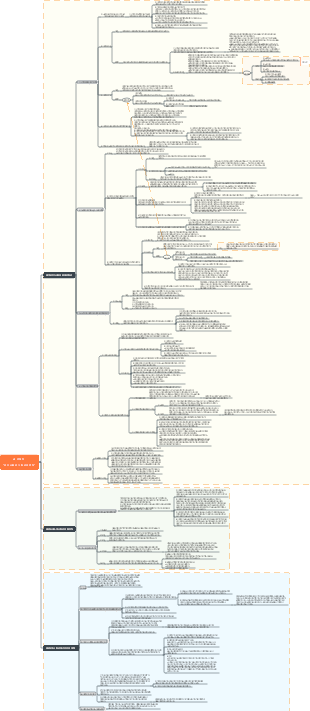 인류사회의 마인드맵과 그 발전법칙