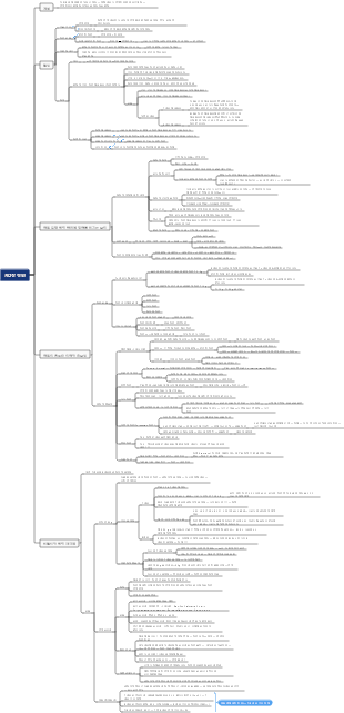 의료면역학—2장 항원