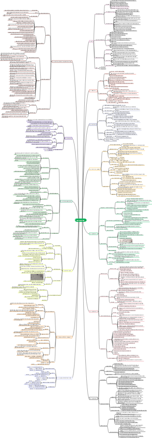 사회심리학 마인드맵 입문
