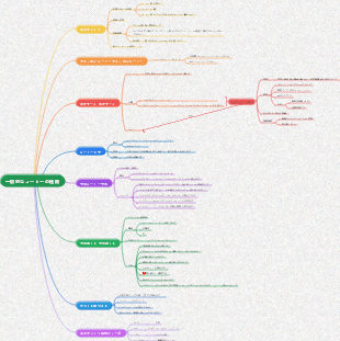 一般的なコーヒーの種類のマインドマップ