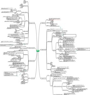 화학생물학 1장 단백질