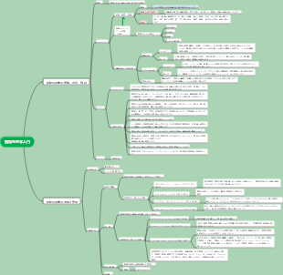植物生理学入門マインドマップ