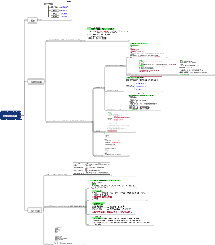 抗精神病薬のマインドマップ