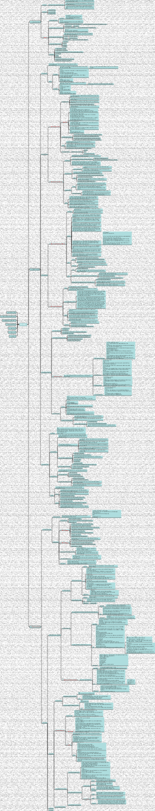 대학원 입시 교육 심리학 마인드 맵