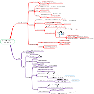 할로겐화 탄화수소 및 페놀