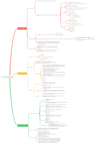 버섯의 생리생태적 마인드맵