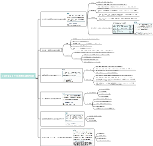 さまざまなタイプの患者の心理的特徴のマインドマップ